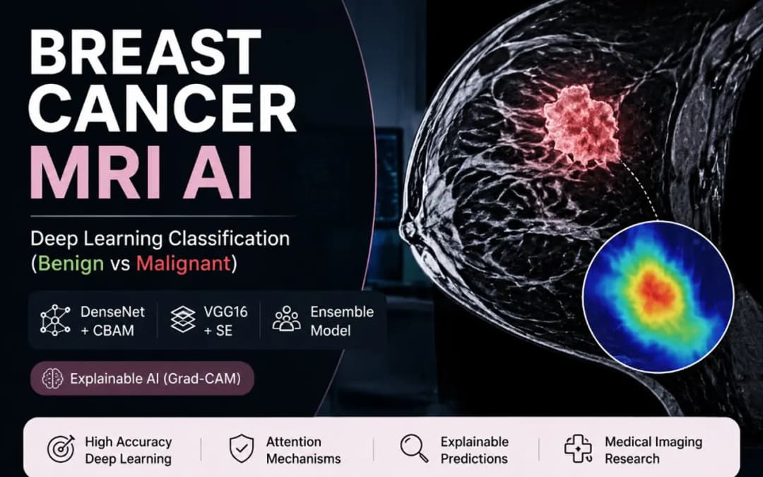 Attention-Based Deep Learning for Breast Cancer MRI Classification